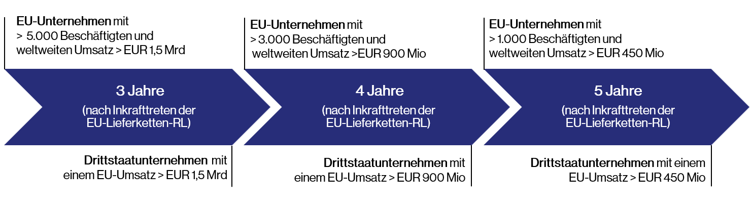 EU_ieferkettengesetz_DE.png