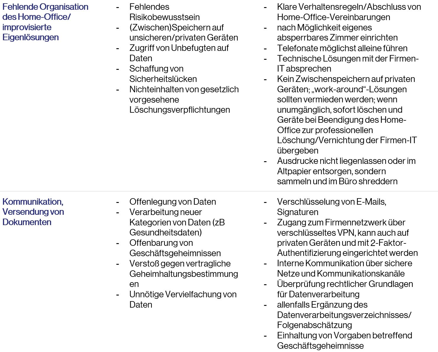 Homeoffice_Tabelle_2.JPG