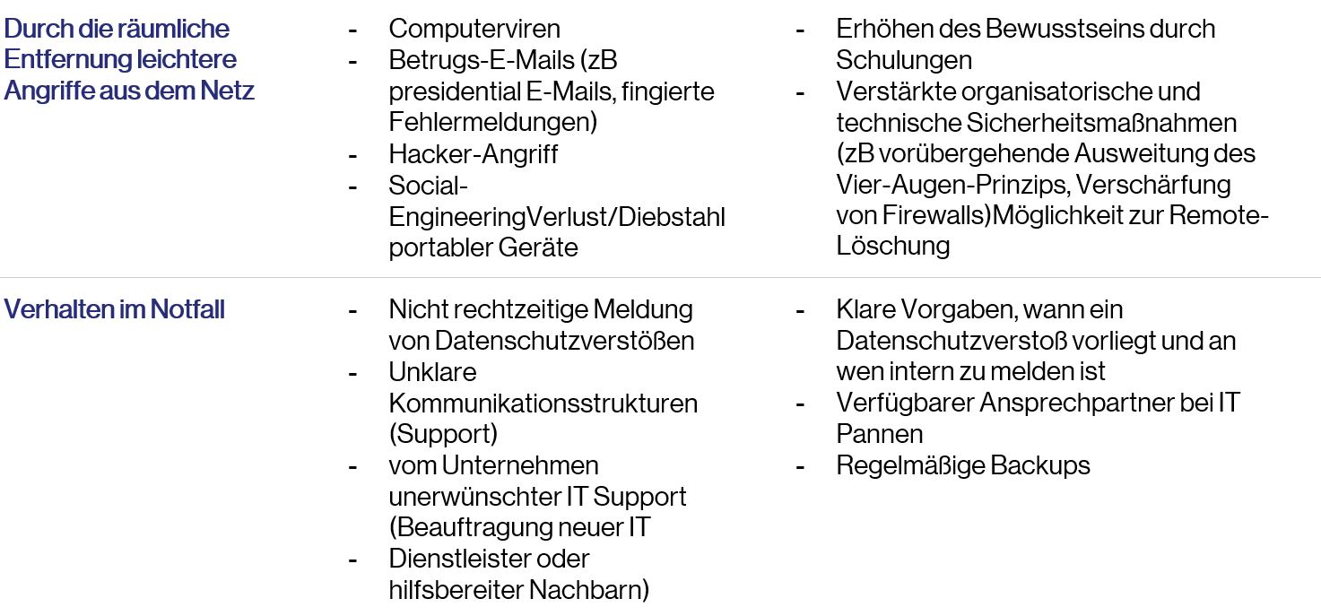 Homeoffice_Tabelle_3.JPG